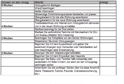 Umzug Wohnen Verbraucher Geldsparen.de